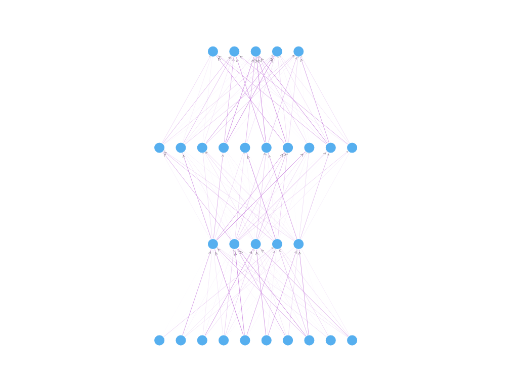 Neural Networks