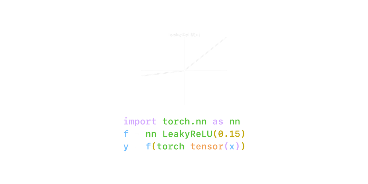 LeakyReLU design